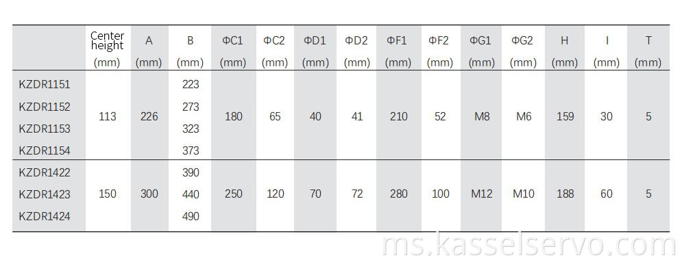 8Direct Drive Motor Mechanical Data Blind Hole Shaft Type